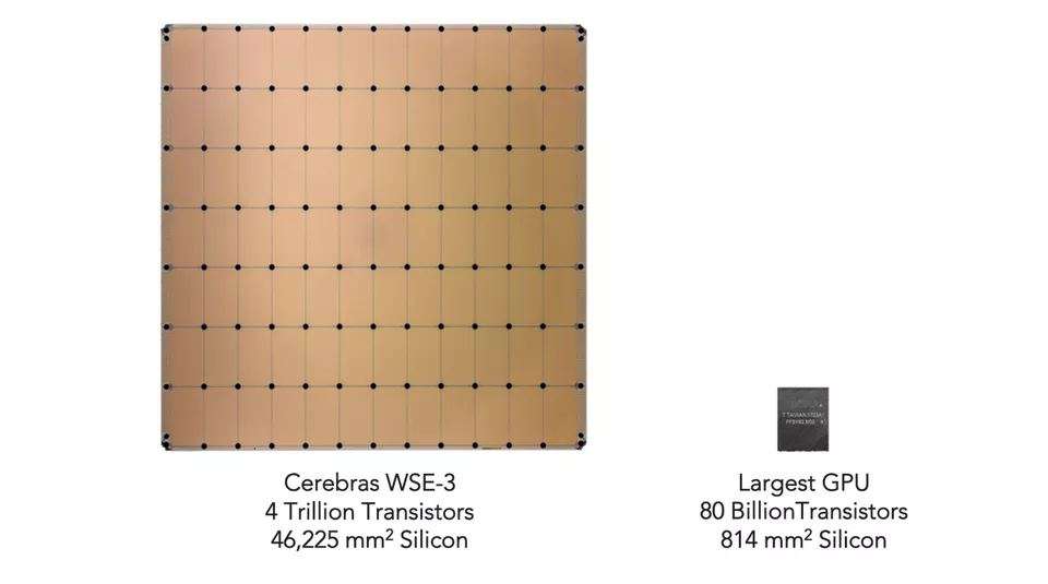 WSE-3 во много раз больше самого большого графического процессора, содержит триллионы транзисторов