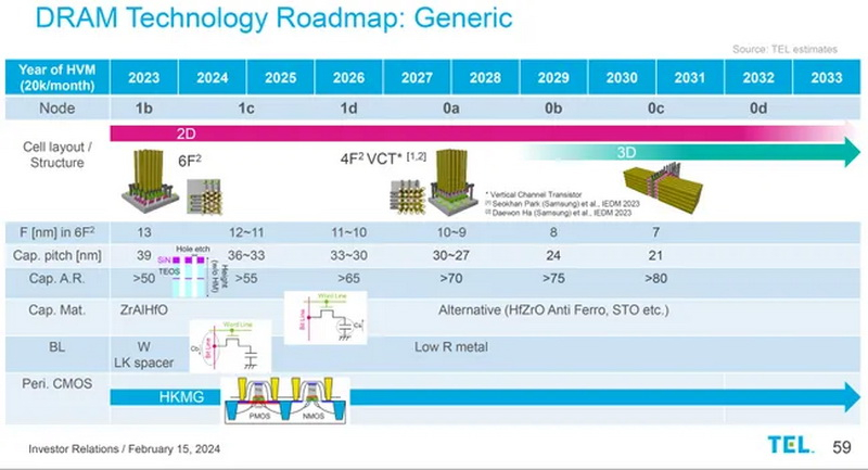  Samsung и будущее 3D DRAM долгосрочные планы и инновации