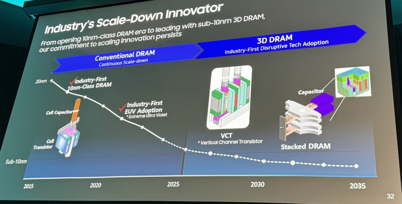 Samsung на пути к созданию прорывной 3D DRAM реализация ожидается в отдалённом будущем