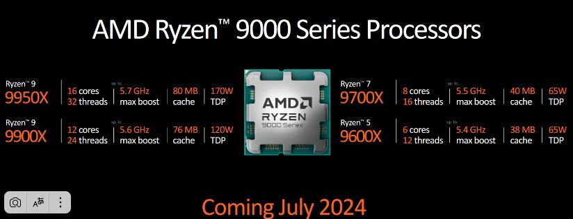 AMD могут увеличить спецификации Ryzen 9 9700X