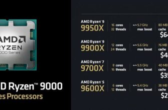 AMD объявила цены на новые процессоры Ryzen 9000