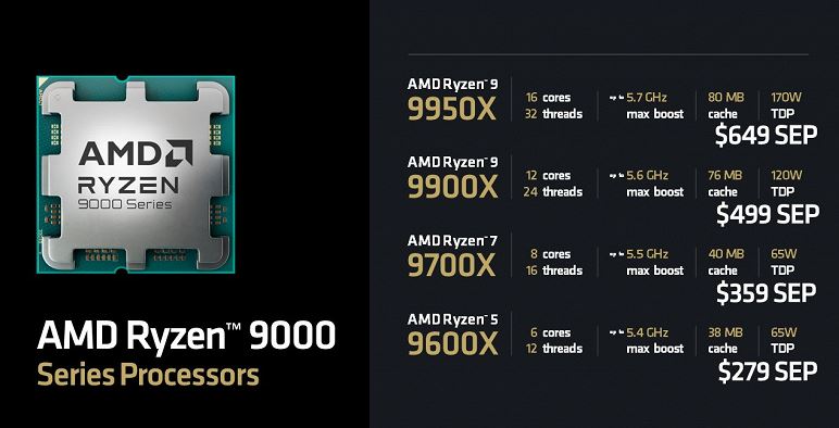 AMD объявила цены на новые процессоры Ryzen 9000